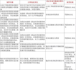 请问：开药店的进货渠道以及药的率润是什么？