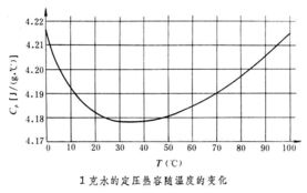 热容 定体热容 定压热容和内能 熵 热量的关系