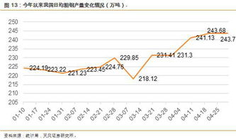 钢铁市场观察：宏观、需求和盘面估值的变化逻辑与信心相关