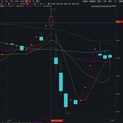 窃听风云里面的股票为什么不会股票涨停