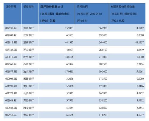 拿公司的股权去银行质押，银行该去哪个部门登记？