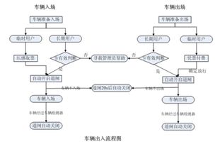 智能停车场的主要设备技术指标(智能化停车场要求)