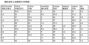 每周都跑3次步,想买一双亚瑟士跑鞋,求推荐 