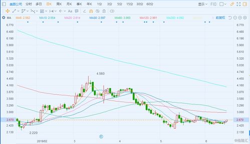 美图公司港股异动：涨超9%引领AI概念行情，海外巨头及相关AI事件、产品或将起推动作用