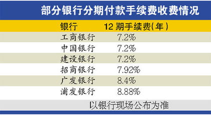 分期付款手续费和分期数之间有什么关系？