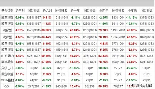 股票被套40%,要涨回去需要涨多少