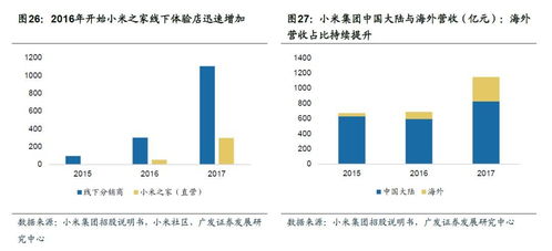 从智米取得成功的商业模型,窥探小米生态链公司的未来发展