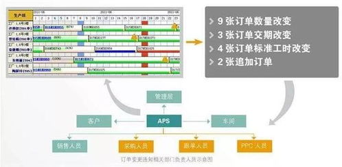 订单生产计划表范本 数字化工厂 做好生产计划,轻松解决车间生产管理混乱...