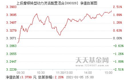 请问上投摩根转行动力混合属于那类基金