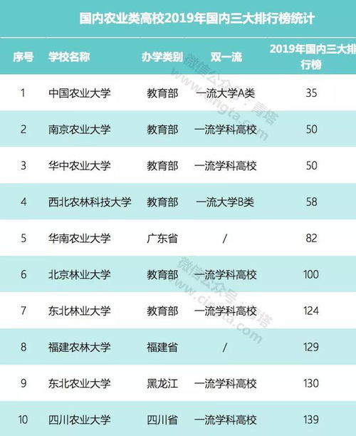 华中农业大学专业排名一览表(武汉华中农业大学有什么专业)