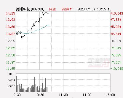 14.25元的涨停后是多少