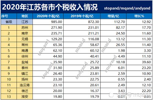 常州经济全国排第几？