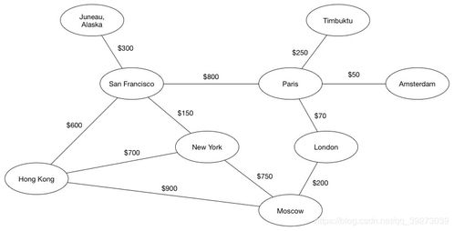 语文句子的结构有几种类型