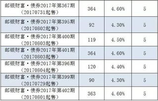 关于金融学的文献综述主题