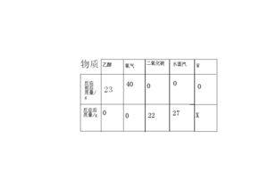 车用乙醇汽油是将乙醇（C2H5OH）与汽油（以C8H18表示）按一定比例混合而成的一种汽车燃料．（1）乙醇分子