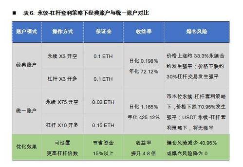 永续合约每天扣多少钱,永续合约和杠杆交易哪个好