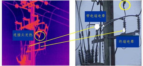 电力红外成像技术