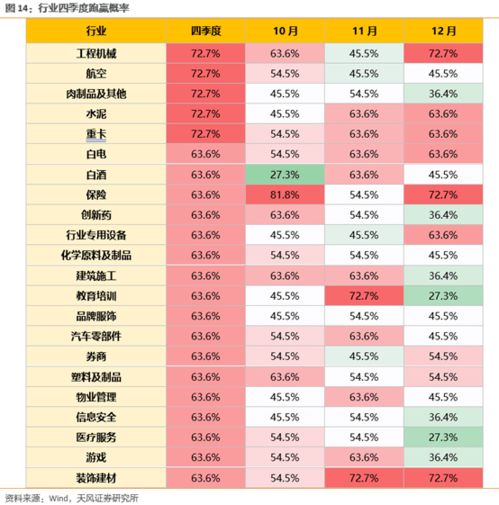 三季报披露是好是坏...?