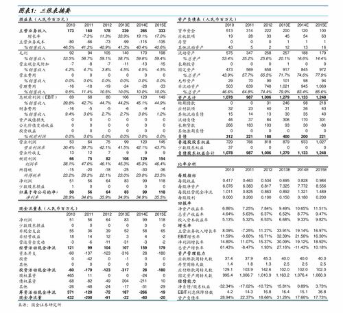 2020年扣税标准  第2张