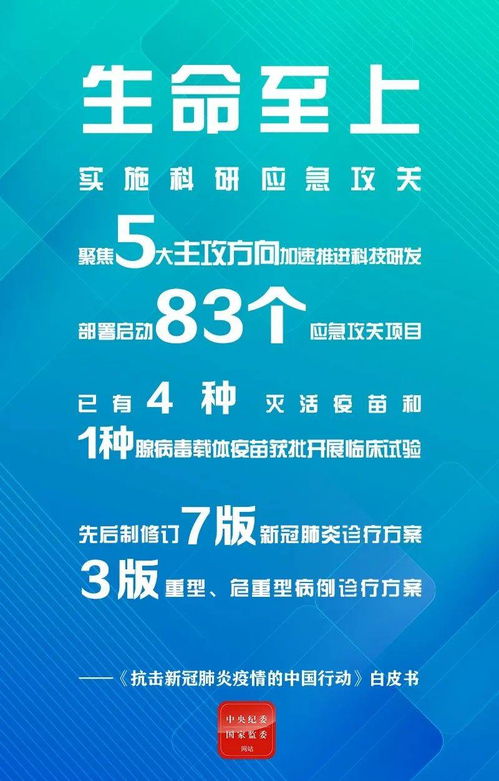 从这些重磅数字看中国答卷