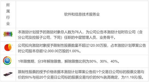 如何买股票？先说明；我是从来没有买过的。不知要怎样买手续要怎样办？