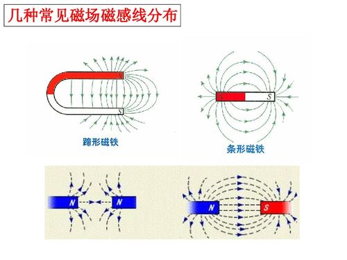 几种常见的磁场下载 物理 
