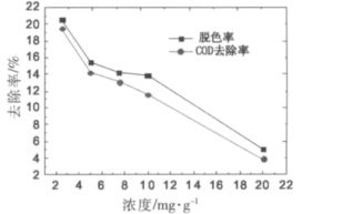 这种折线图是用什么工具画的