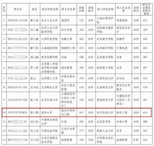 职高转学的理由怎么写