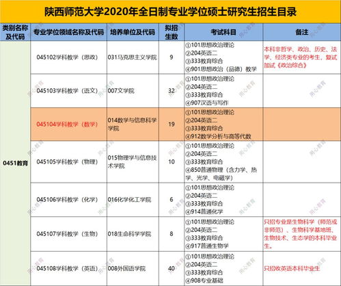 用心教育学考研 2021陕西师范大学 学科数学 考研招生目录及考情分析