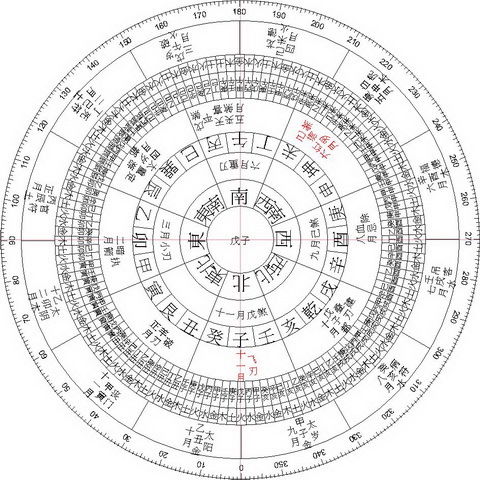 属龙的注意了,你的大运流年运势婚姻你都知道吗