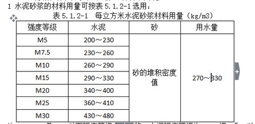 砂浆配合比中的砂用量是如何计算的？？ 不是干燥时候的堆积密度吗？？为什么还要把含水率加上去