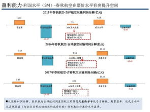 为什么吉祥航空的机票普遍较便宜？是不是因为他们的服务较差？谢谢