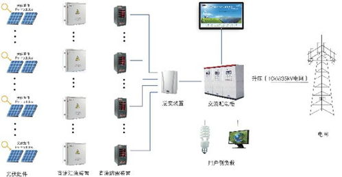 工业企业电能管理系统解决方案 安科瑞 华梅超