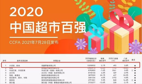 超市先将一商品提价10%，在销售的过程中进行促销活动，又将这一商品降价20%，这是商品的价格是涨了还是降了？变化幅度是多少？