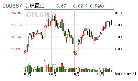 赵薇股市损失40个亿她投入多少