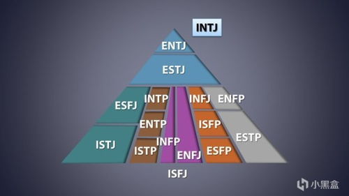 盘点 弹丸论破 中的理性者人格 NT