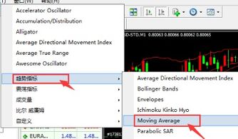 MT4鳄鱼指标怎么设置