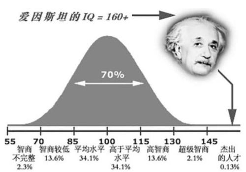 想养出高智商的孩子,在6岁之前,要勤锻炼大脑的这2个部位