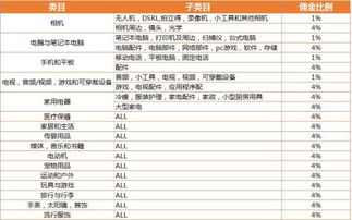 Lazada取消订单会扣分吗？处罚措施是什么？  第2张