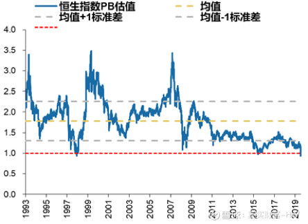香港的股票为什么一直跌