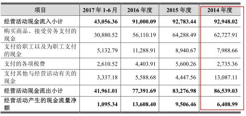 经营活动净现金流量计算公式是什么 经营活动净现金流量净额计算公式