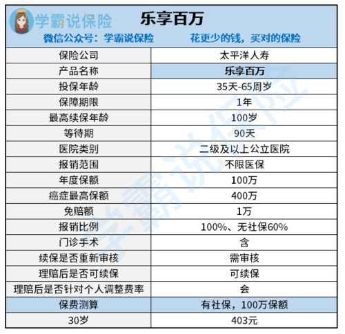 众诚保险门诊保险,萤火保众诚百万医疗保险靠谱吗?买保险要注意什么?