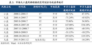 券商股票哪些是小盘股