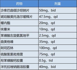 心衰合并糖尿病 肾功能不全 