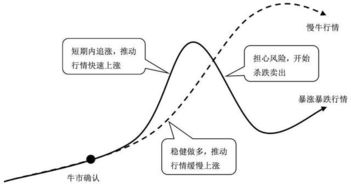 深圳A股看法如何