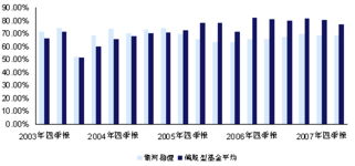 如何进行证券投资分析