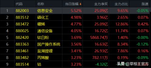 跑赢大盘的王者最新书本哪里可以买到