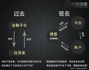 炒黄金交易内幕揭露，为什么总在亏钱