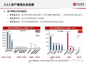 证券公司的盈利方式是什么？