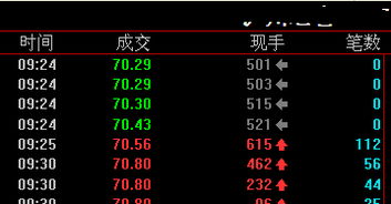 怎样获得每天集合竞价的成交量